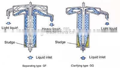 High speed tubular centrifugal separator