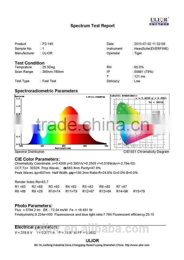 R2-40 Up to 115lm/w CE RoHS FCC DLC CERTIFICATED Shenzhen panel led lights Manufactory for Commercial and Household lighting