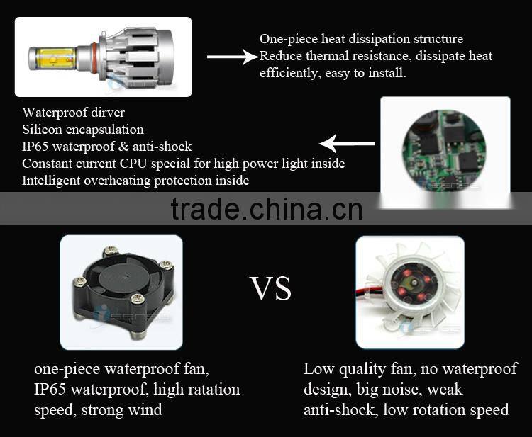 All in one Design LED Yellow Light H8 Drive and Fan built-in Headlight