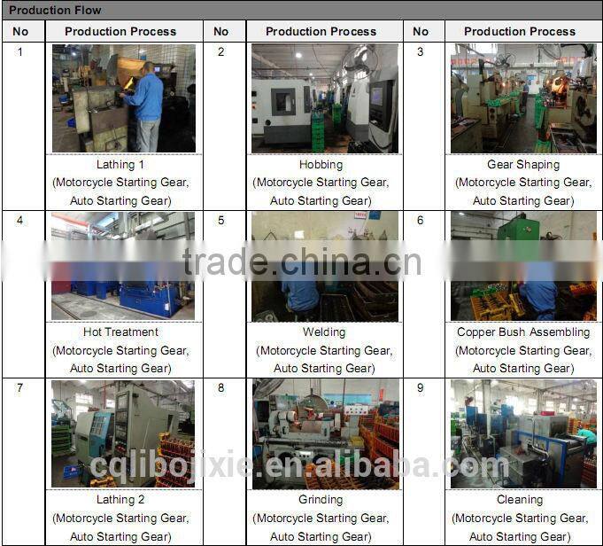 New induatrial brass gears