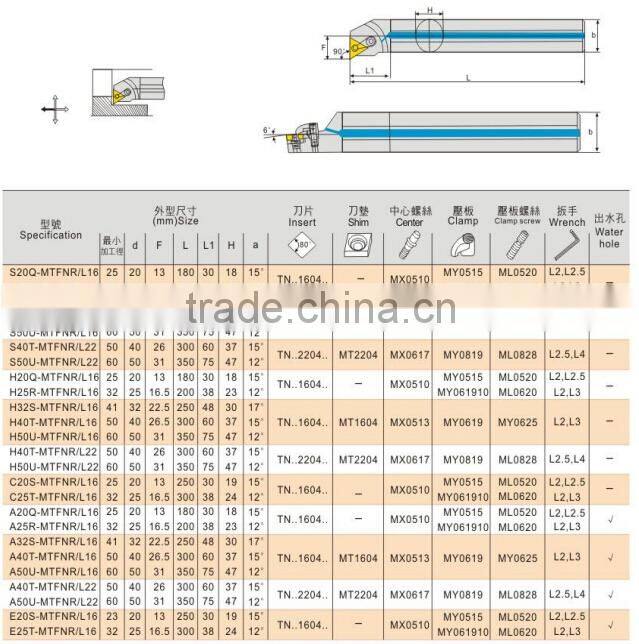 cnc cutter milling machine inserts types tnmg insert TNMG160404