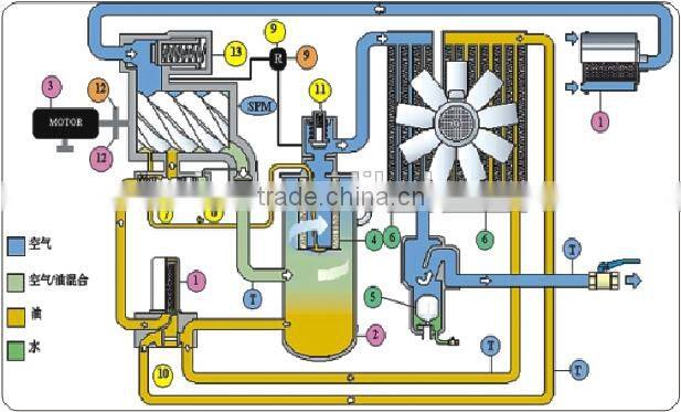 Pressure resistance super compact Plate -fin heat exchanger / cooler devices for Atlas Copco air compressor