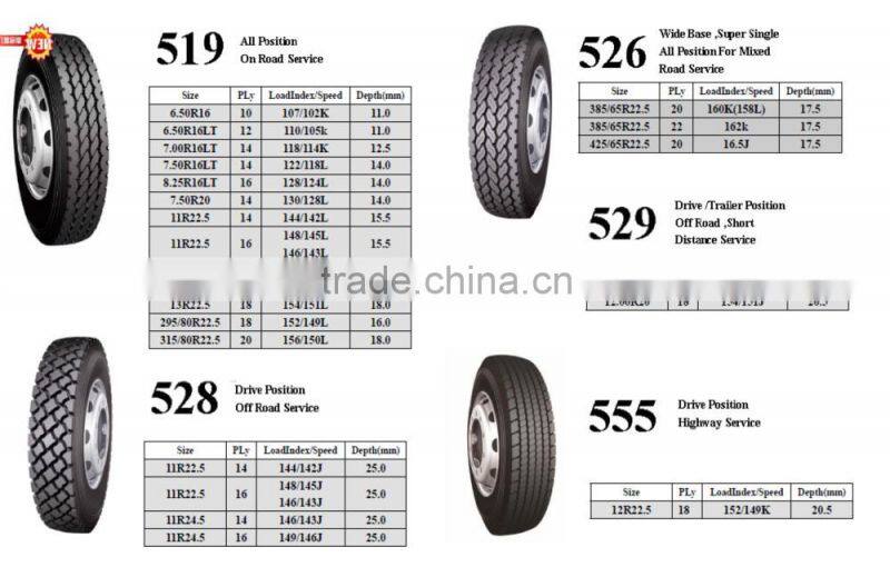 12.00R24-20 tyres,ROADLUX 305 tyre longmarch/roadlux tyre,roadlux tbr tyres,roadlux tbr tyres