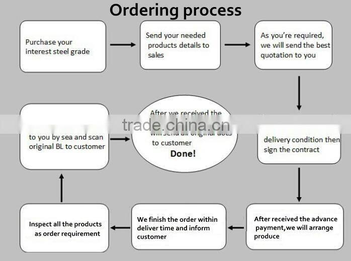 Hot rolled steel round bar B2/C45 carbon steel round bars from China