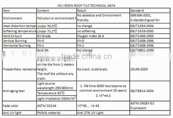 corrugated pvc plastic roofing sheet