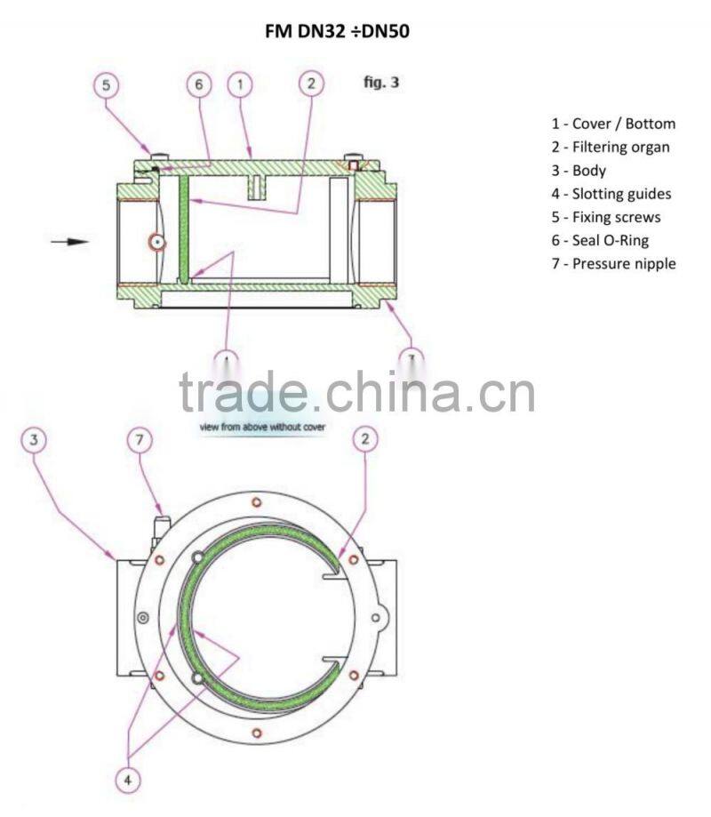 FM Natural gas filter element