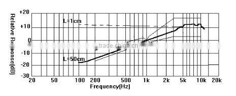 OEM co2 sensor for recording