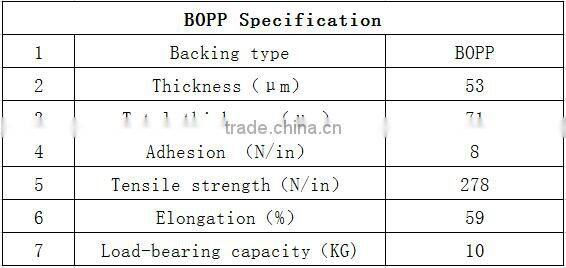 Adhesive Tape ERLI manufacturer tape printed PET label portable handle tape for pure water