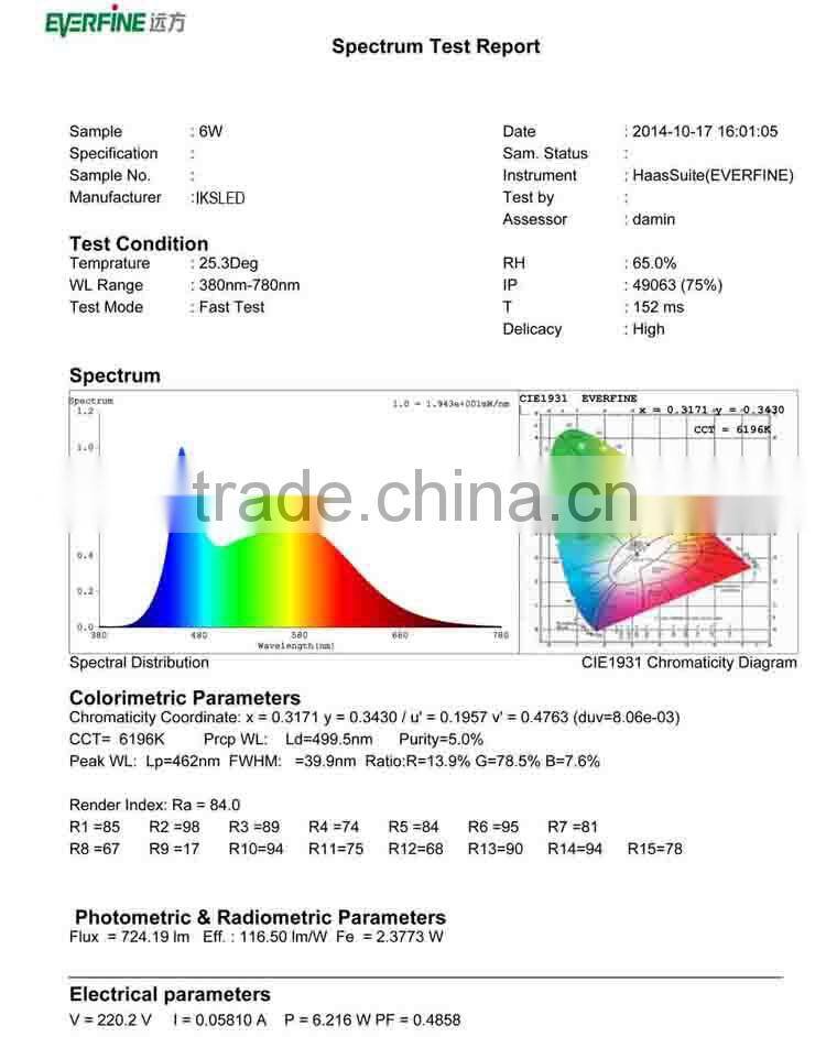 2014 new CE ROHS 85-260V E27 8W led filament