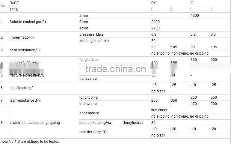 APP/SBS modified torched on bitumen waterproof membrane