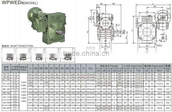 Iron Low RPM AC Gear Motor for Tailing Recycle Machine