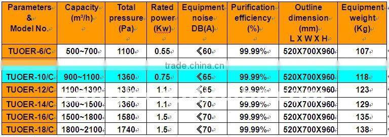 TUOER-12/C industrial cartridge shaking mobile dust collector