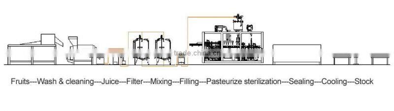 high speed filling machine for fresh milk