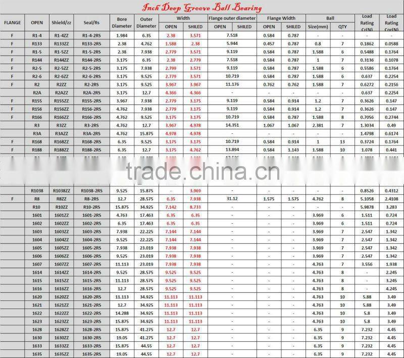 1601-2RS Bearing 3/16"x11/16"x5/16" inch Sealed Miniature Ball Bearings