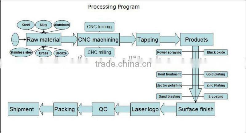 CNC precision aluminum brass threaded lighting pipe