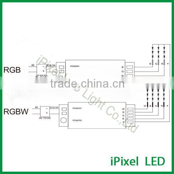 RF Dimmer Touch Screen RGB RGBW LED Light Controller Wireless