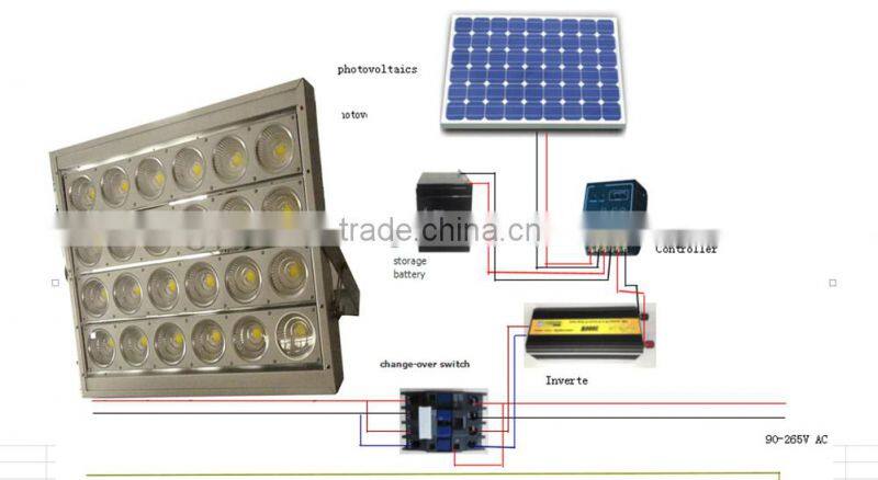 led flood light 100w