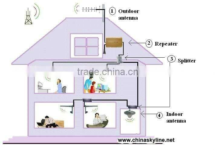 WIFI wireless outdoor gsm amplifier,gsm mobile antenna booster