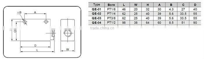 Hot sale Manufacture QE Series pneumatic quick exhaust control valve