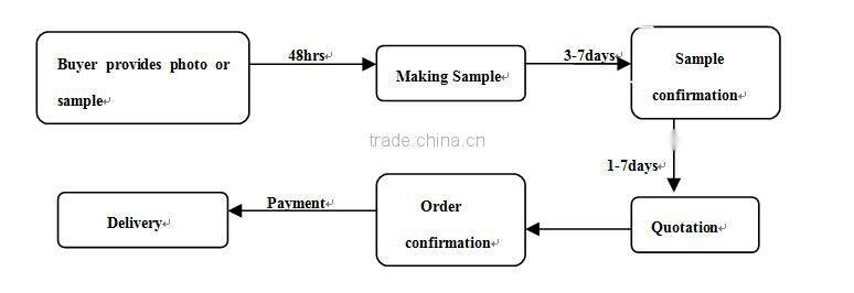 2014 wholesale christmas tree decoration,christmas decor(AM-CD01)