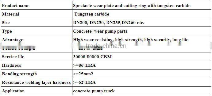 Factory Direct Concrete Pump Replacement Parts Wear Plate And Wear Ring For Putzmeister