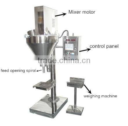 Easy operation semi automatic powder filler machine