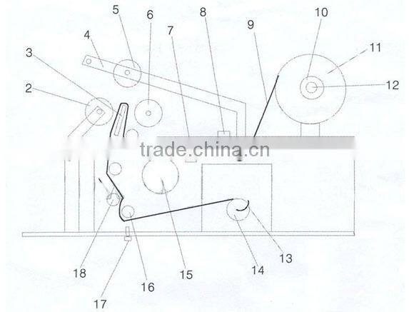 Pet Bottle Labeling Machine,Label Machine for Round Bottles