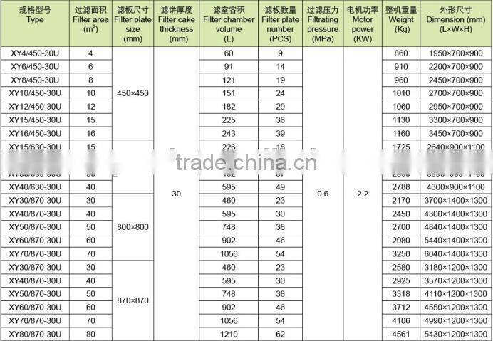 China Supplier Toper Chamber Filter Press Filter Hot Sale