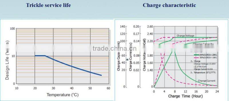 Long life 12V 250AH lead acid solar panel battery