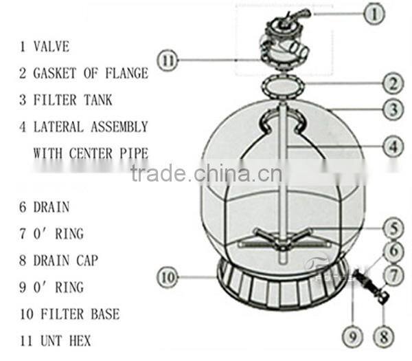 All kind of swimming pool water filter cartridge for water treatment