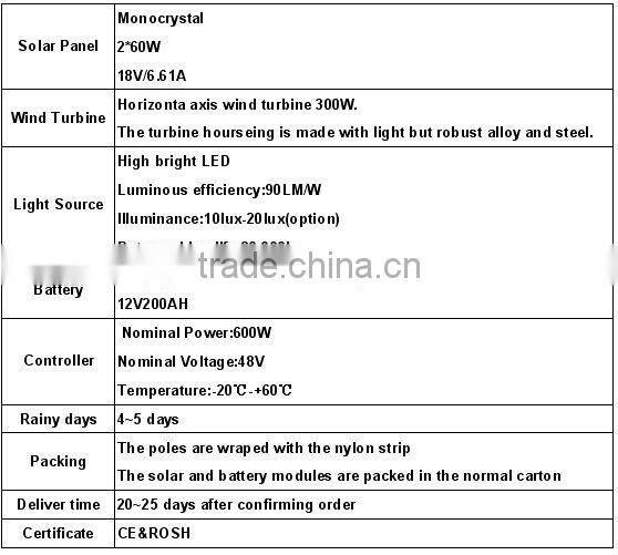solar lawn lamp for garden light