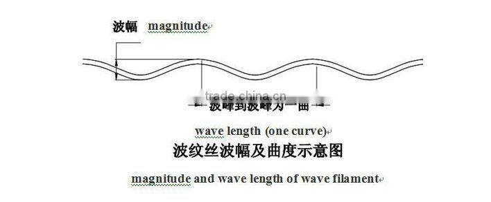 Nylon PA66 Crimped Filament for Glass Washing Brush Making