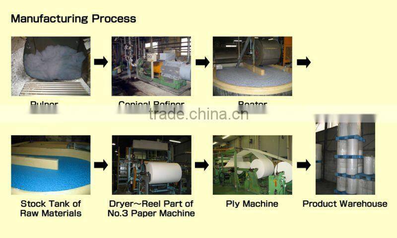 Water-Proof Crepe Paper