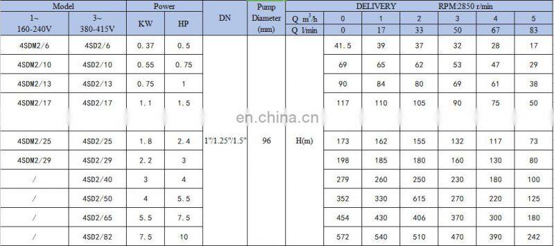 4SD 3 phase stainless steel submersible deep well 80m deep well deep well pump