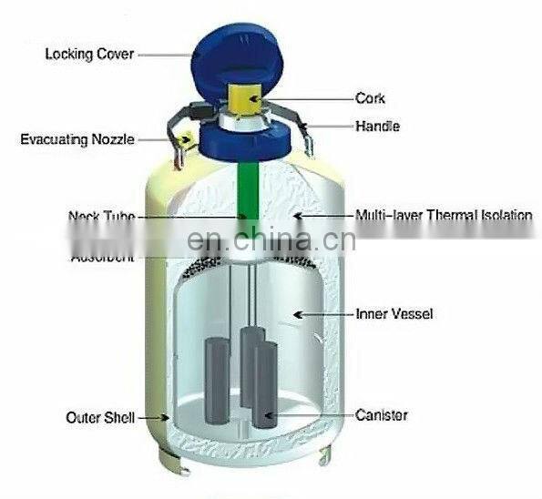 Thermo liquid nitrogen tank , biological container