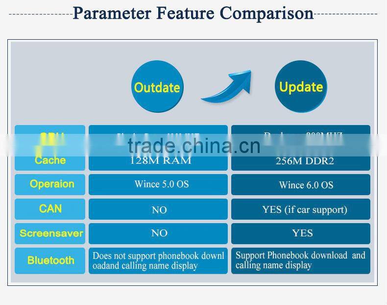 6.2"Digital Touch Screen Double Din Car DVD Car Stereo with GPS+Radio+FM/AM+RDS+BT+ Telephone book+AUX IN/OUT+1080P+USB/SD+SWC
