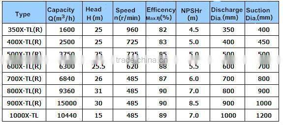 Ash Slurry Recycling Pump, Fly Ash Slurry Tranporting Pump, Recycle Ash Slurry Feed Pumps