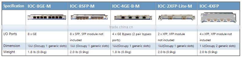 Hillstone T-Series Intelligent Firewall Hardware SG-6000-T3860