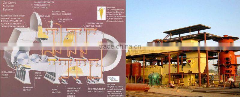 New Lead turnkey project solvent extraction equipment