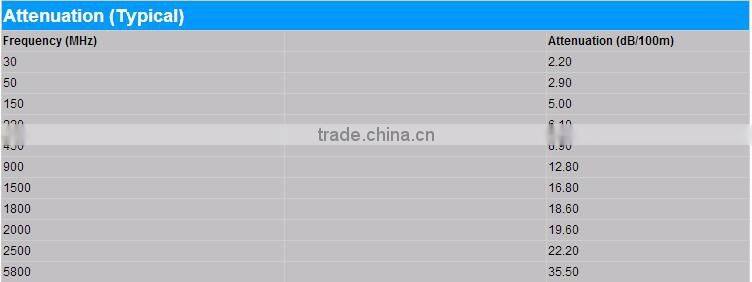 China supplier rg6 syv 75-5 coaxial cable price 5d-fb coaxial cable clamp