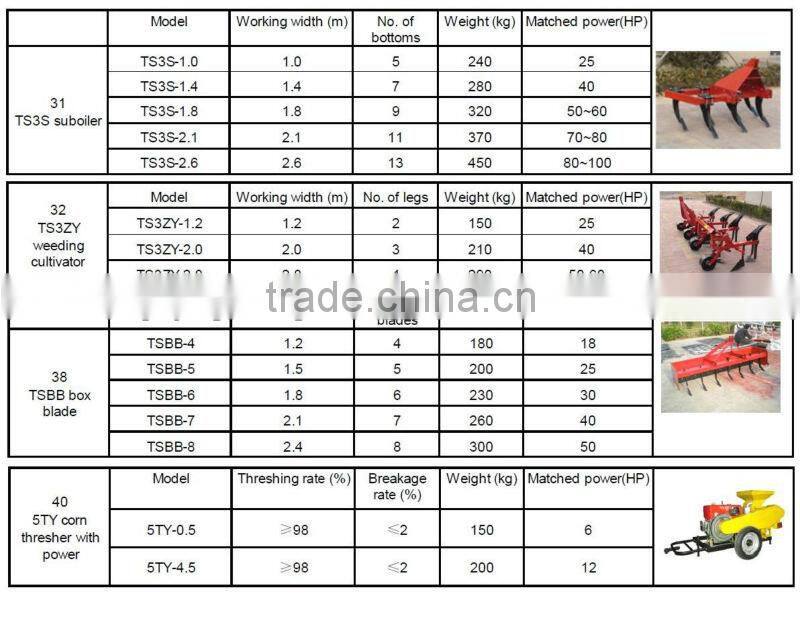 tractor implements,disc plough,potato planter,corn thresher,hay baler,disc harrow,slasher,patato harvester