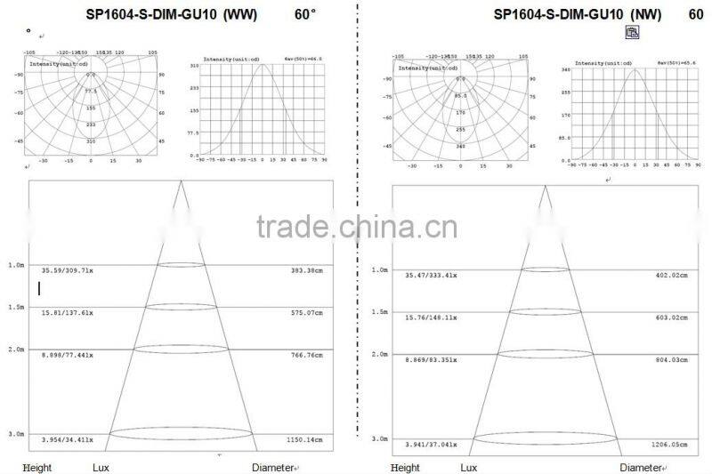 alibaba express dimmable 5.8w spot light gu10 china manufacturer,nichia led CE ROHS SAA approved