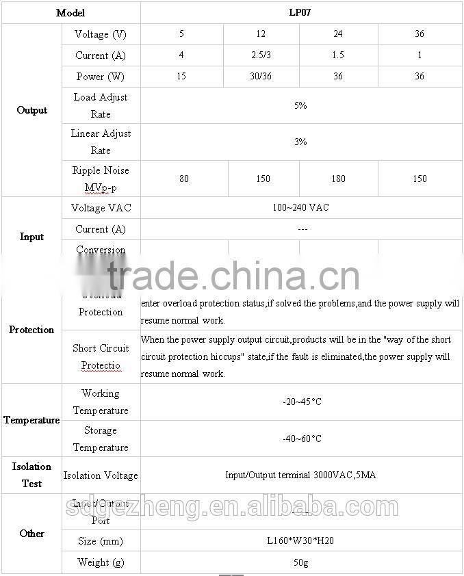 TUV GS CE approved led driver long strip 12V 30w led driver for led strips with CE SAA TUV approval made in China