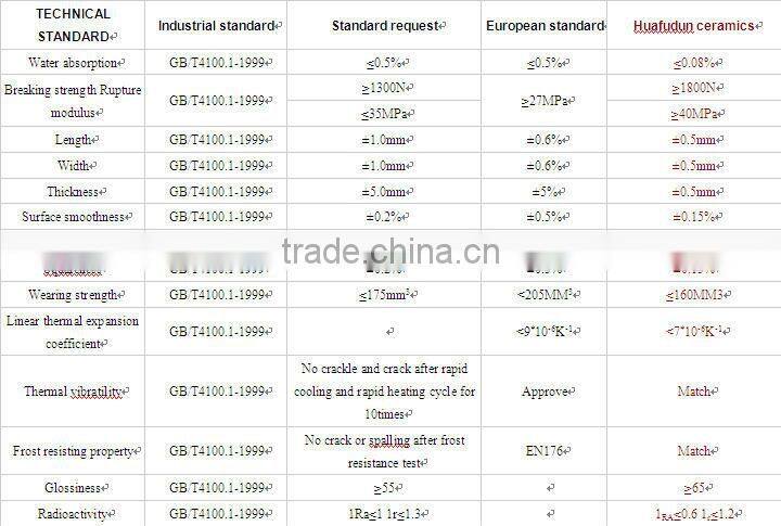 60x60 italian porcelain tile strong quality floor tiles bulati series double loading polished porcelain tiles
