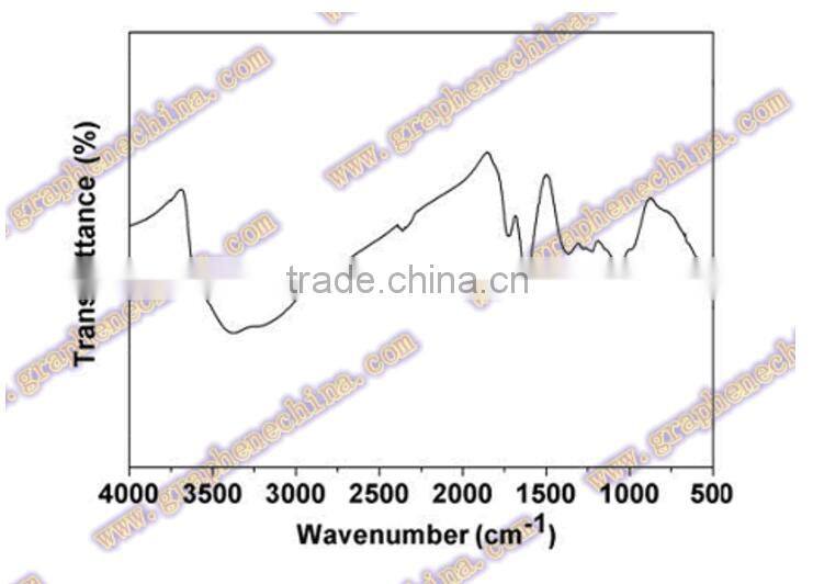Low purity few layers graphene oxide