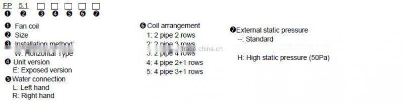 Chilled Water Horizontal Exposed Fan Coil Unit