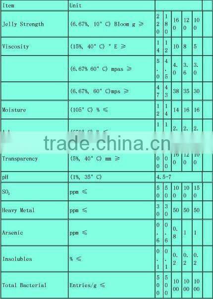 ice cream powders agents ------gelatin