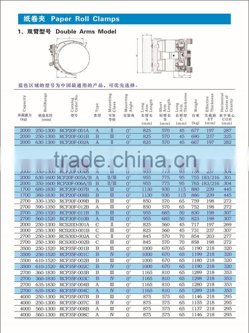 Forklift Paper Roll Clamp