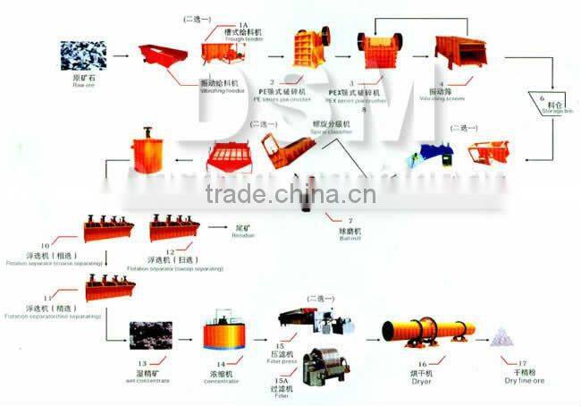 Manganese Ore Jig Manufacturer