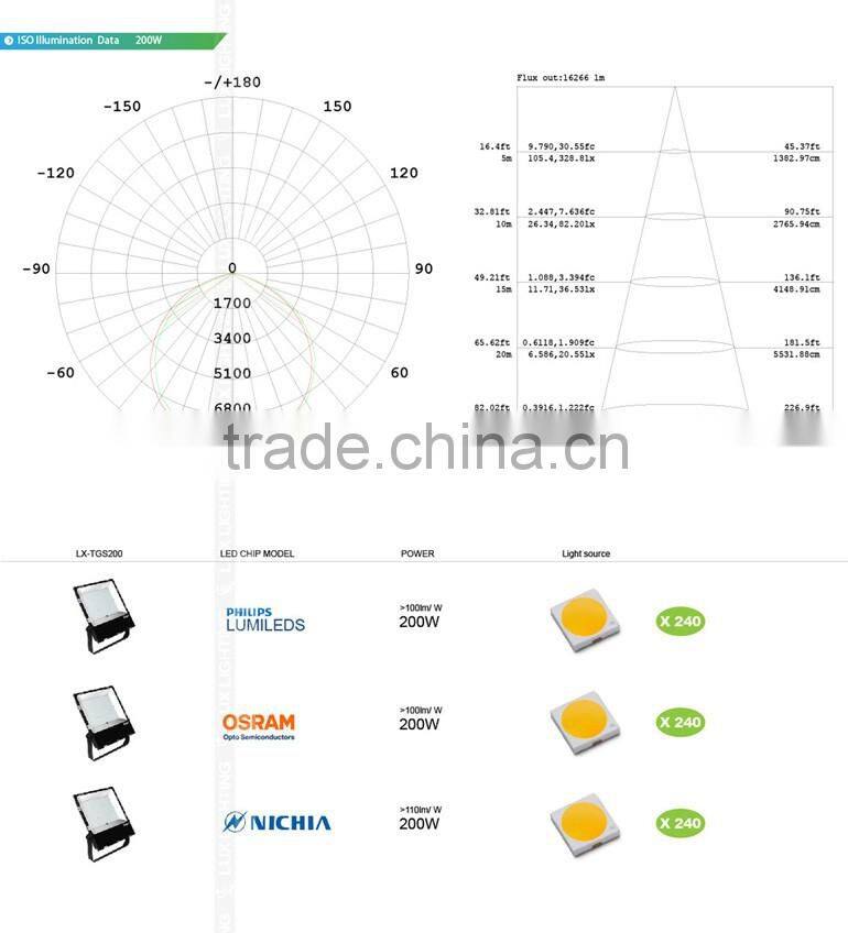 High efficacy ip66 meanwell driver smd 23000 lumen 200w led flood light